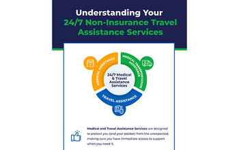 Travel Insured Travel Assistance Services
