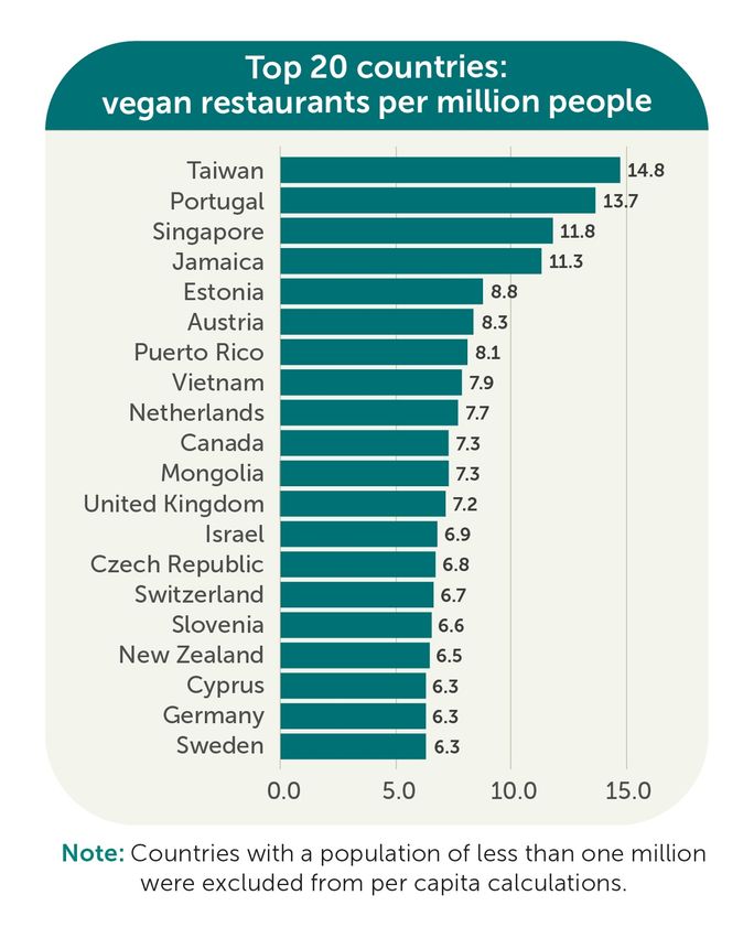 Vegan restaurants around the world graphic